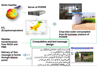 Irrigation_Advisory_Services