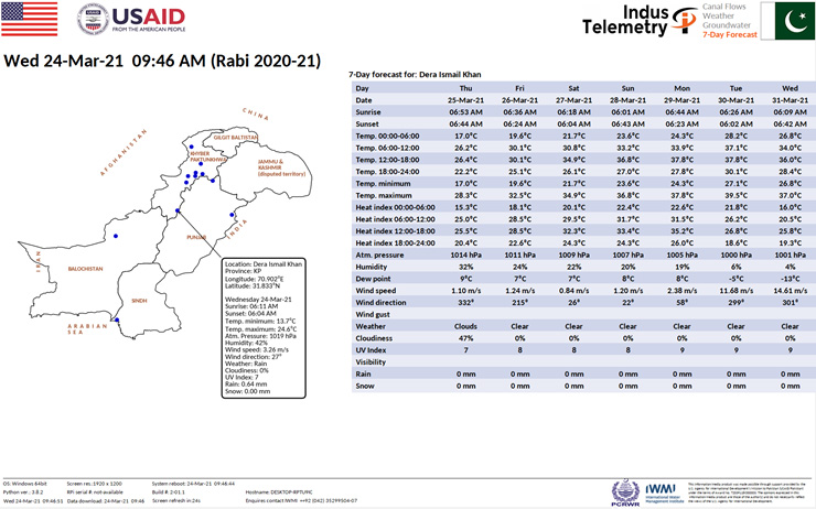 7-Day_Weather_Forecast