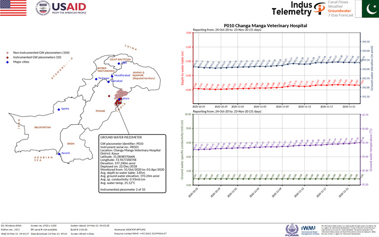 Ground_Water_Monitoring_Isb