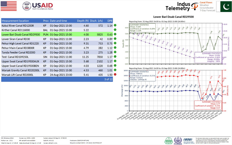 Monitoring_of_Canal_Flows_2